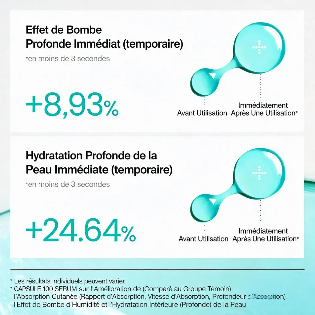 Sérum Hydratant Repulpant Anua